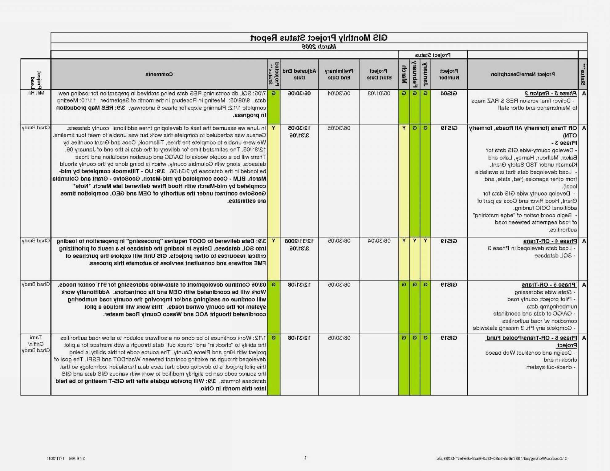 004 Project Management Report Template Excel And Status In Project Manager Status Report Template