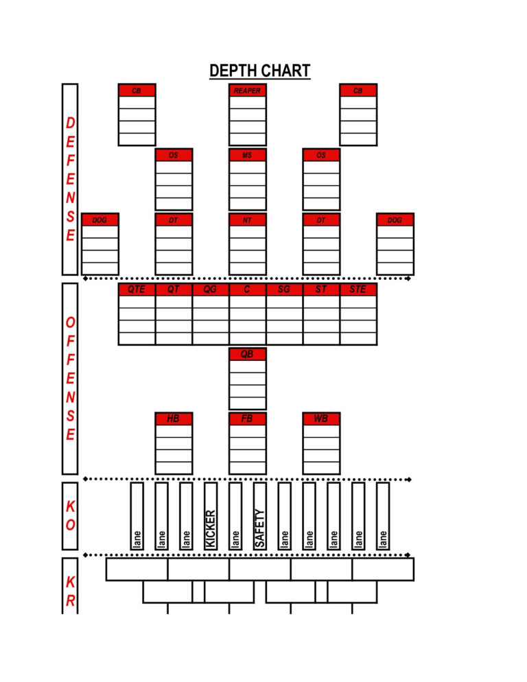 Printable Football Depth Chart