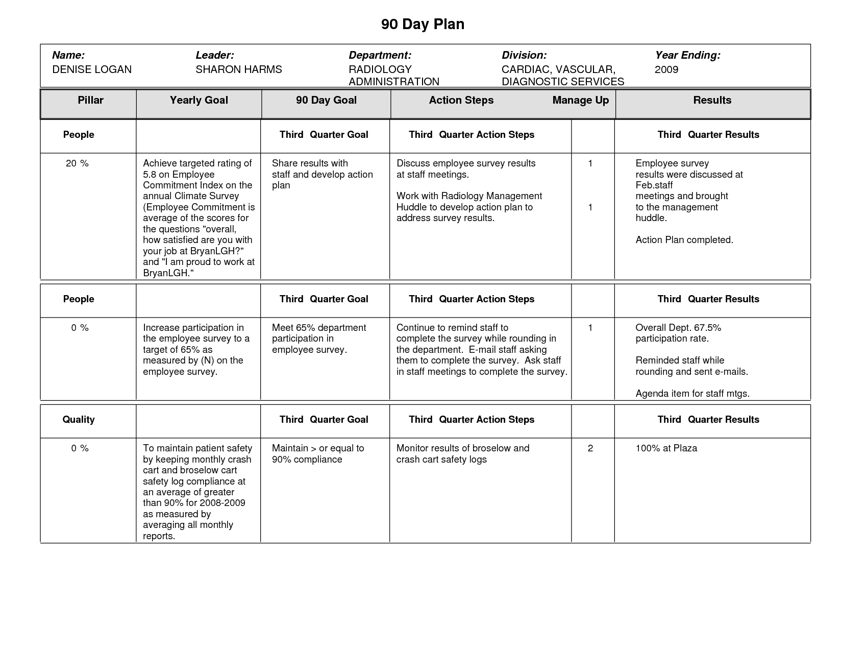 009 Template Ideas Day Plan Unique 90 30 60 For New Managers Intended For 30 60 90 Day Plan Template Word