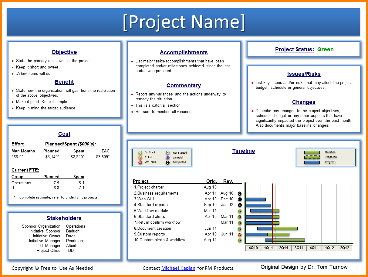 021 Template Ideas Project Status Report Imposing Ppt In Project Weekly Status Report Template Ppt