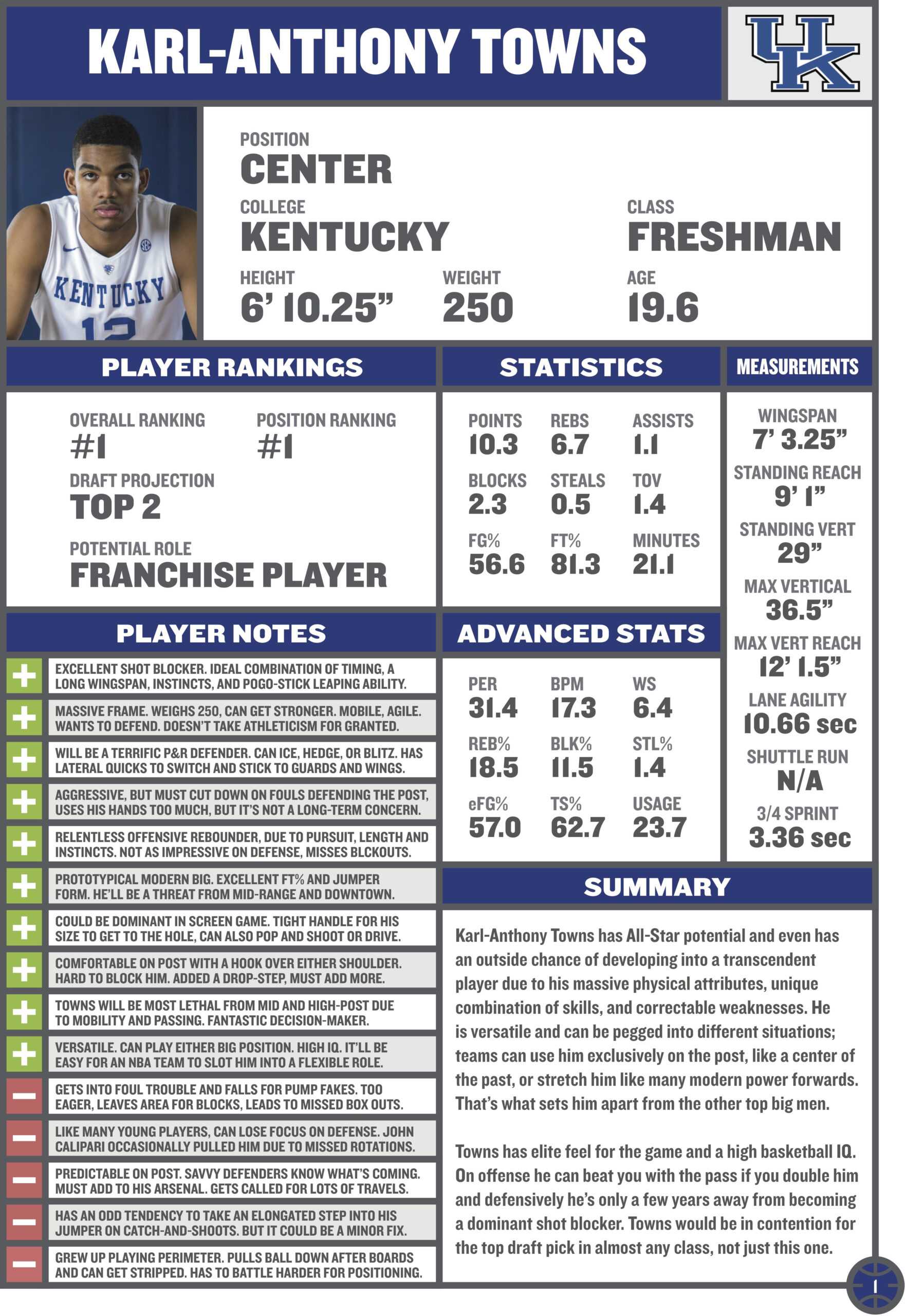 10 Basketball Scouting Report Template | Proposal Sample Throughout Basketball Player Scouting Report Template