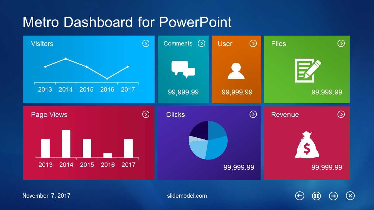 10 Best Dashboard Templates For Powerpoint Presentations With Project Dashboard Template Powerpoint Free