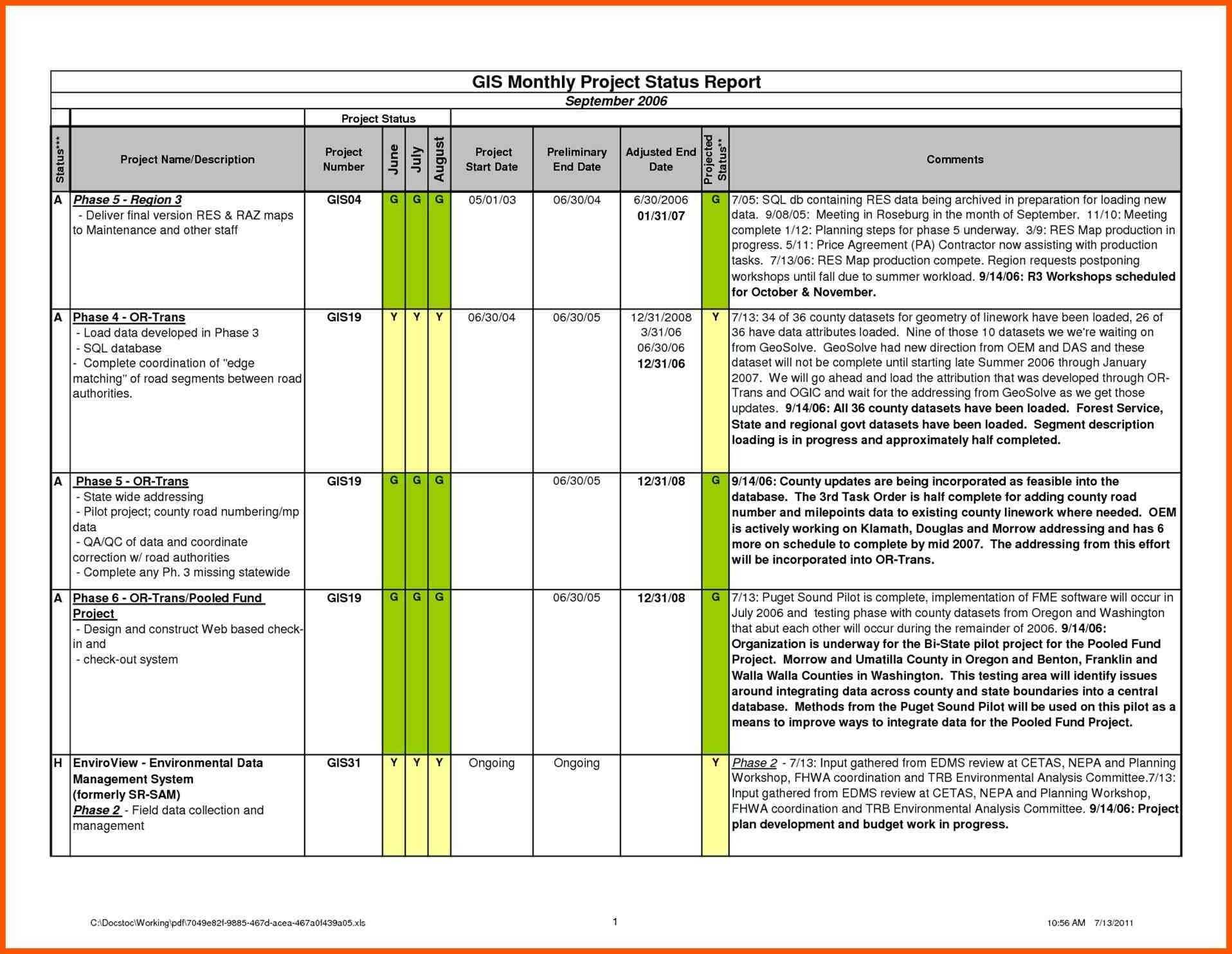 10+ Daily Work Status Report Template | Iwsp5 Throughout Job Intended For Job Progress Report Template