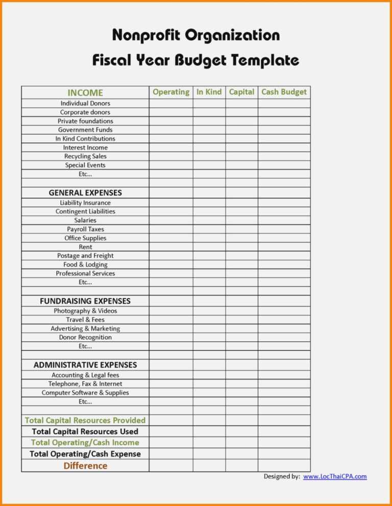 Non Profit Treasurer Report Template