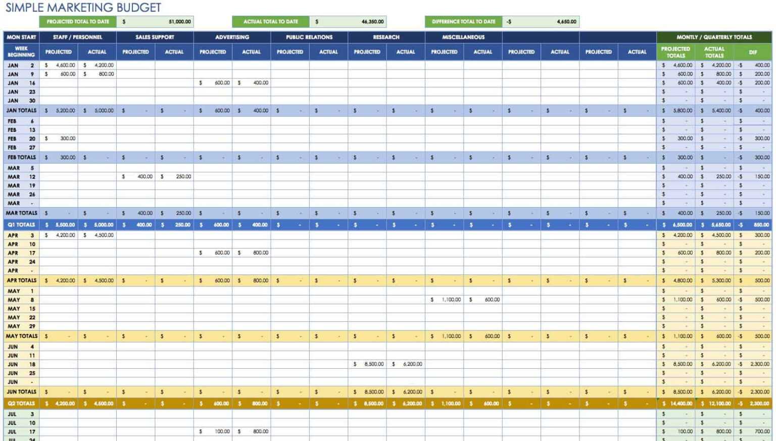 12 Free Marketing Budget Templates | Smartsheet Throughout Annual ...