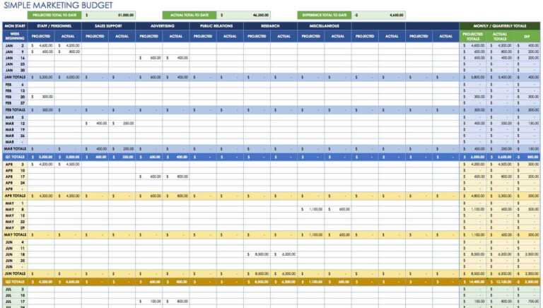 Annual Budget Report Template