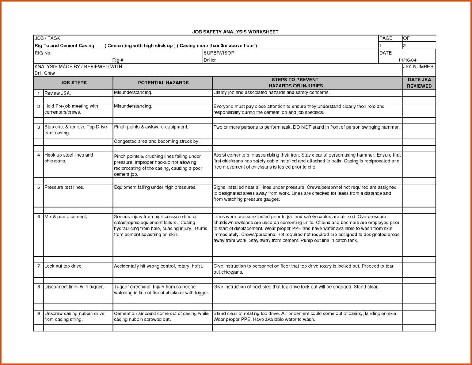 13+ Job Safety Analysis Examples - Pdf, Word, Pages | Examples with ...