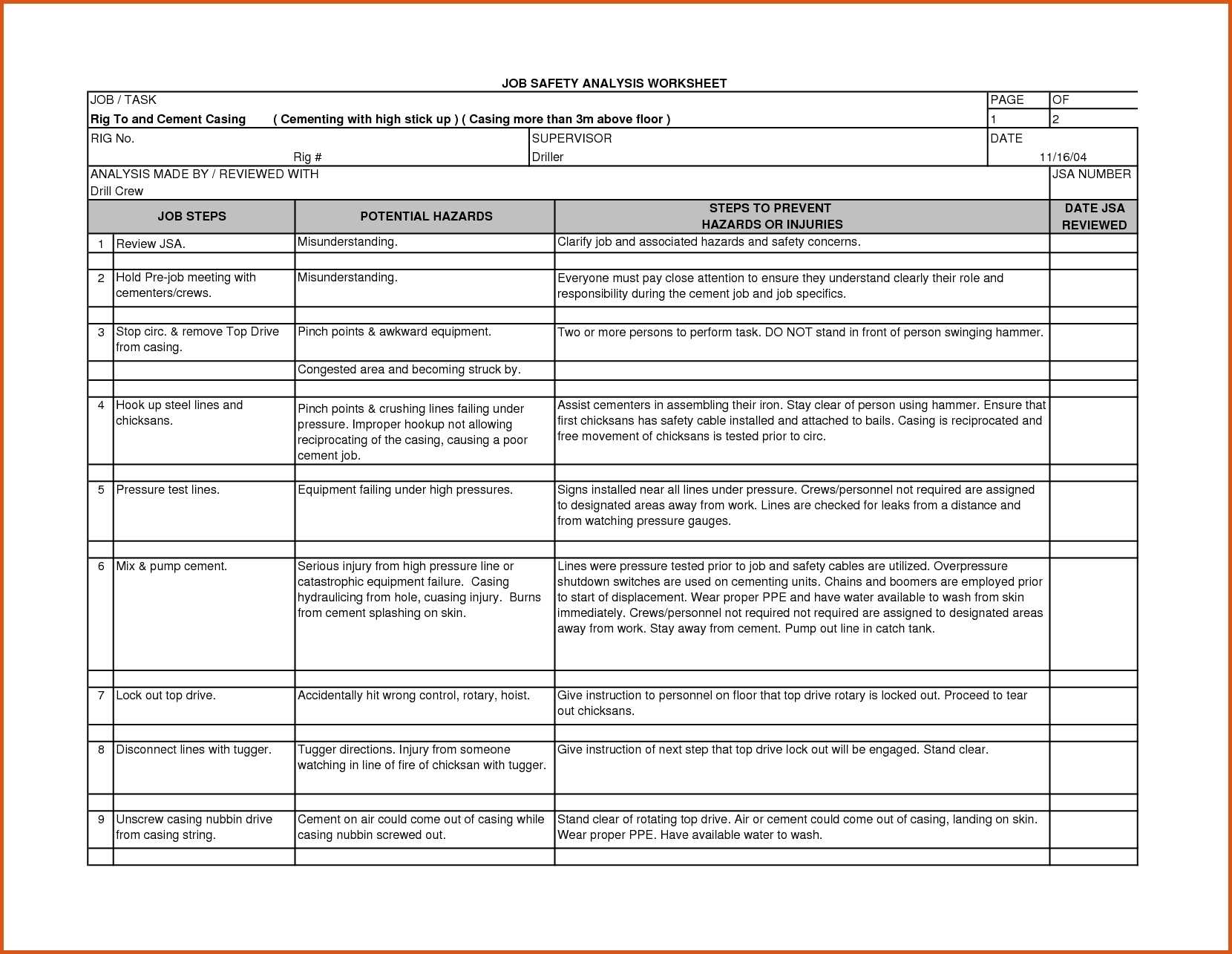 13+ Job Safety Analysis Examples – Pdf, Word, Pages | Examples With Regard To Safety Analysis Report Template