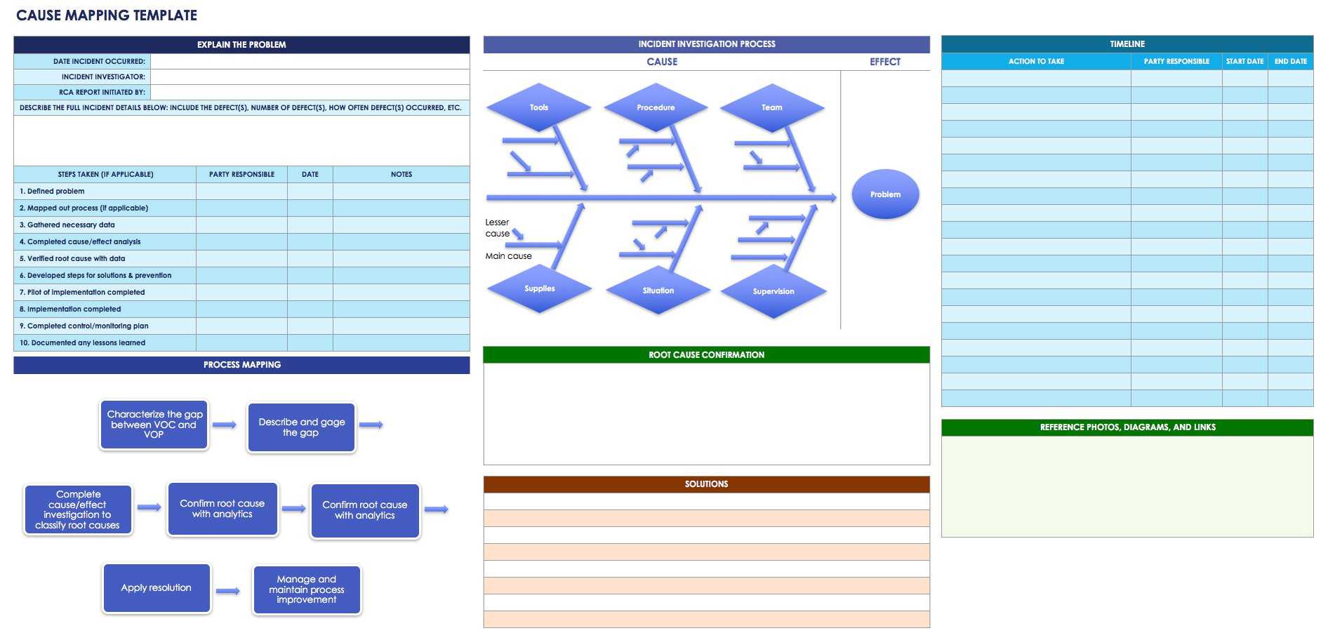 13+ Root Cause Analysis Templates Download 2019!! In Root Cause Report Template