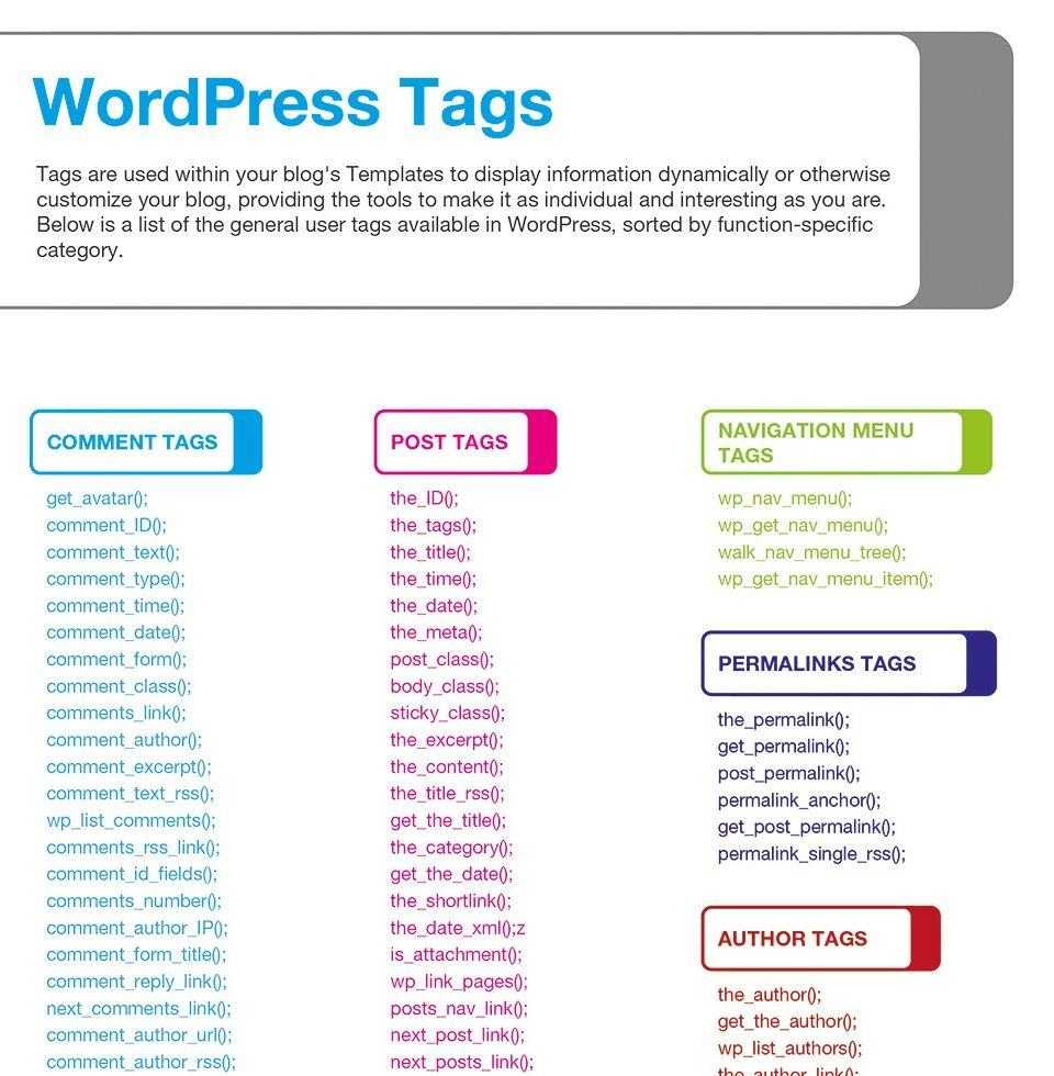 14 Best WordPress Cheat Sheet For Designers & Developers 2019 In Cheat Sheet Template Word