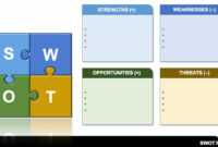 14 Free Swot Analysis Templates | Smartsheet within Swot Template For Word