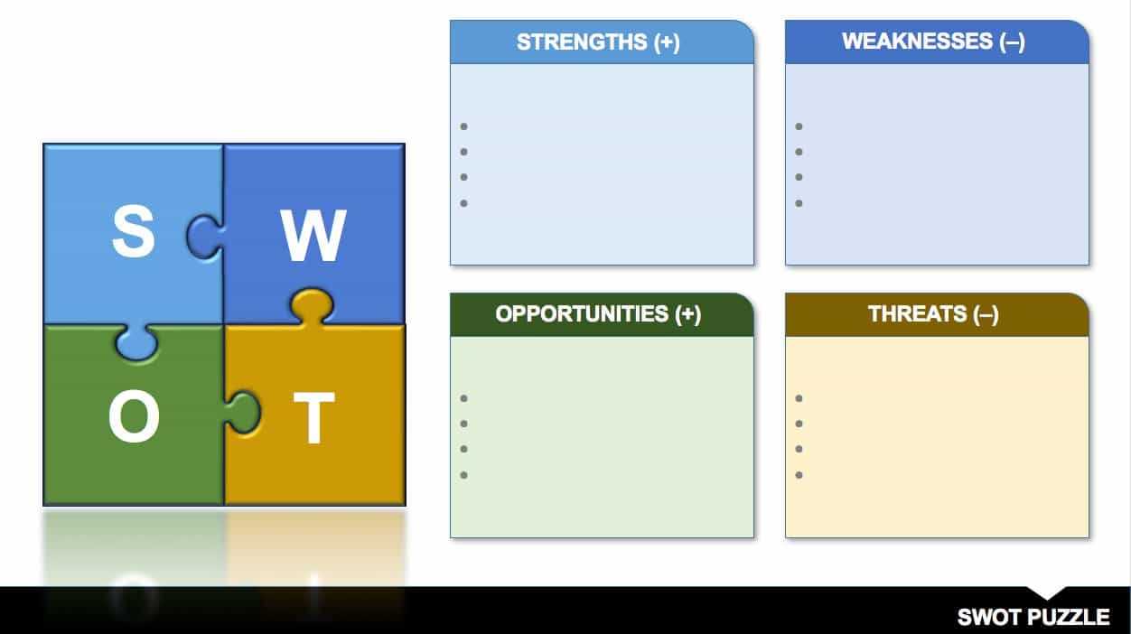 14 Free Swot Analysis Templates | Smartsheet Within Swot Template For Word