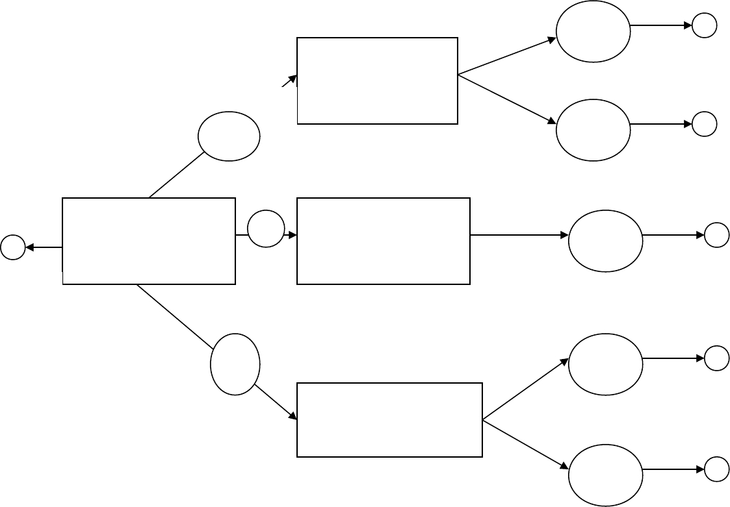 21 Images Of Decision Tree Matrix Template | Netpei Regarding Blank Decision Tree Template