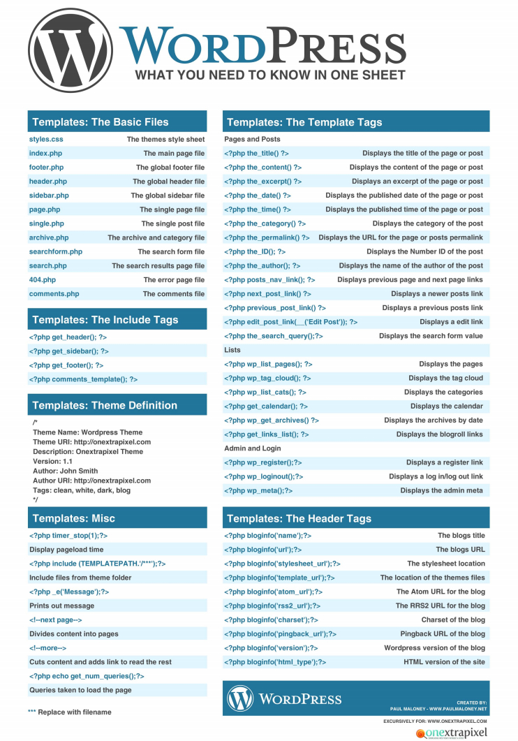 29 Must Have Cheat Sheets For Web Designers For Cheat Sheet Template Word