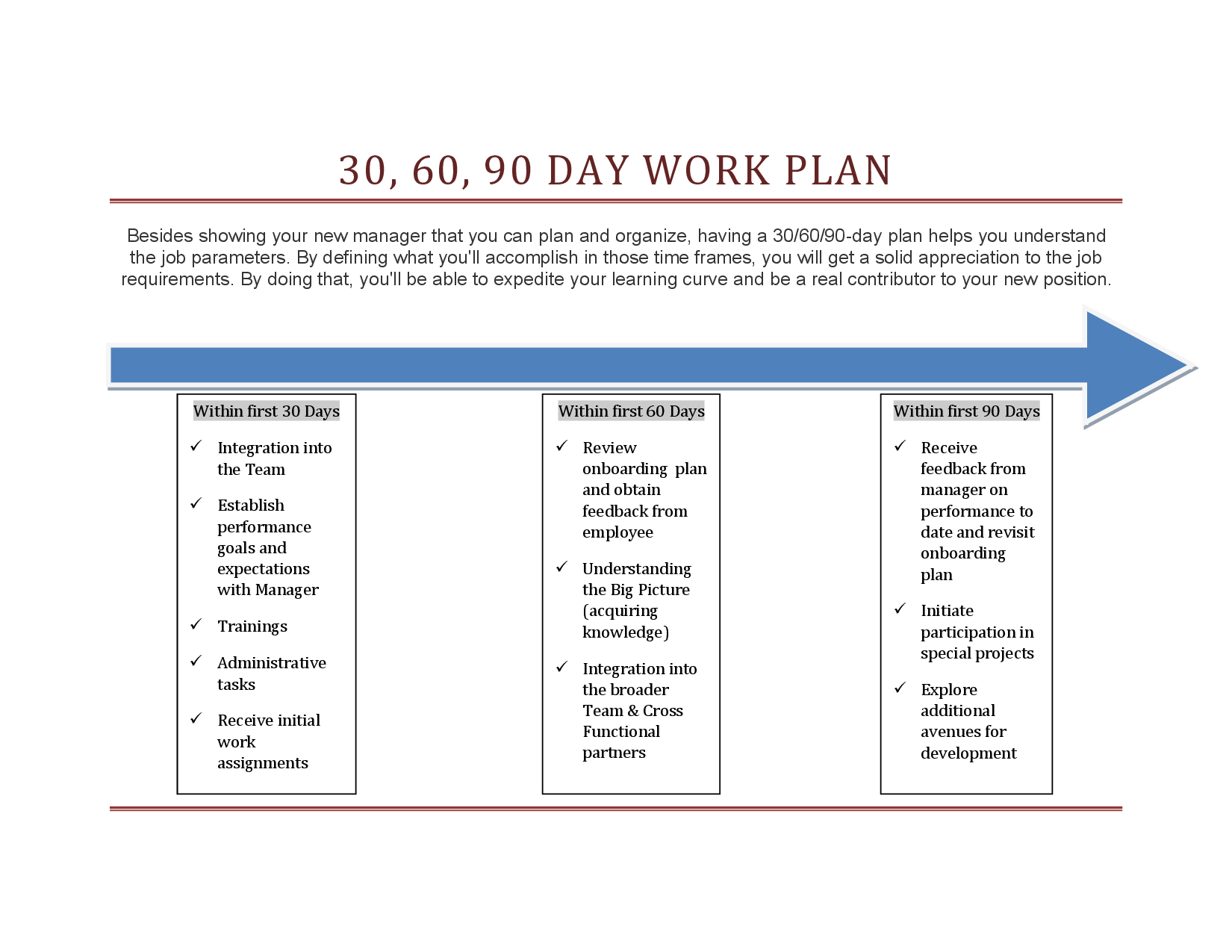 30 60 90 Day Work Plan Template | 90 Day Plan, How To Plan Inside 30 60 90 Day Plan Template Word