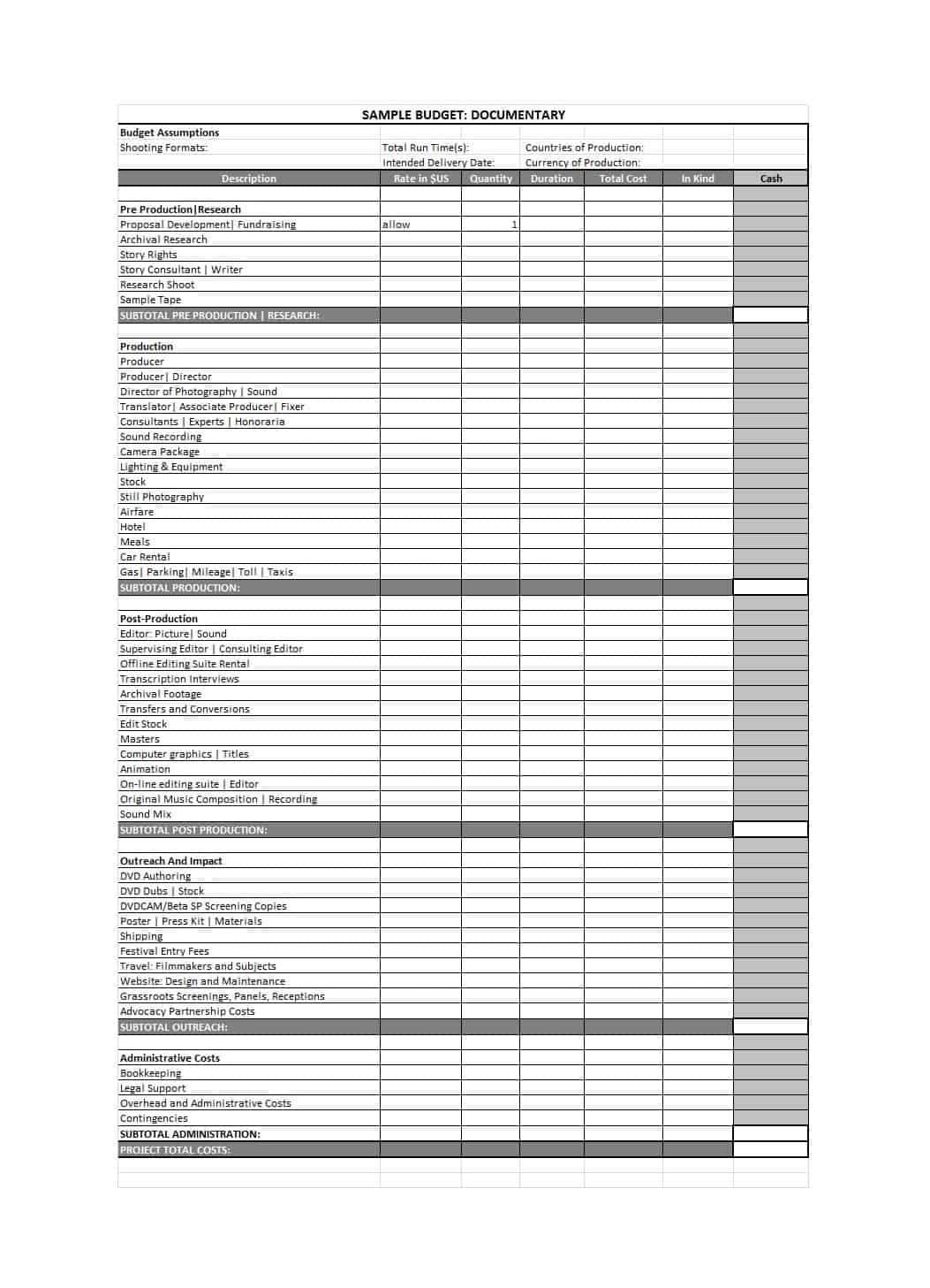 33 Free Film Budget Templates (Excel, Word) ᐅ Template Lab For Sound Report Template