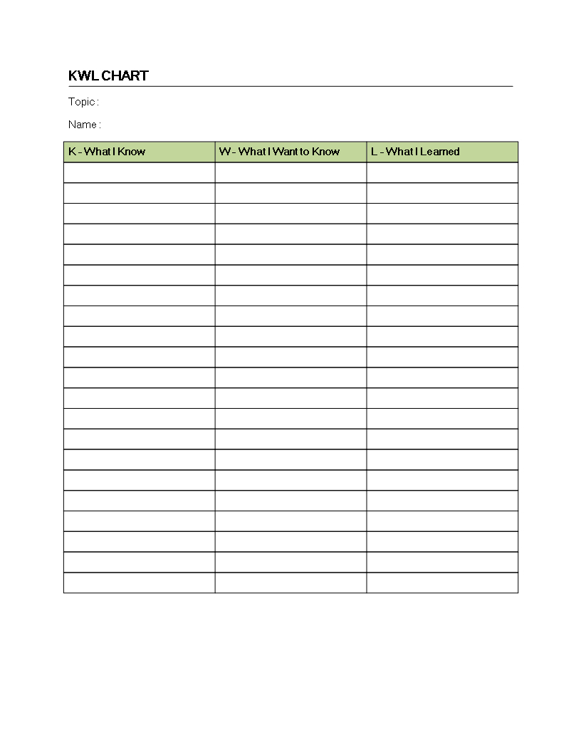 36 Punctilious Free Printable Kwl Chart Pertaining To Kwl With Regard To Kwl Chart Template Word Document