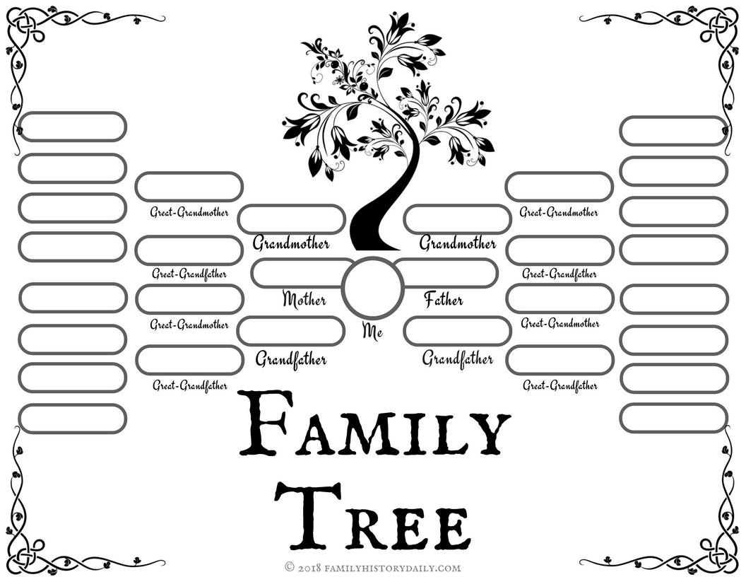 4 Free Family Tree Templates For Genealogy, Craft Or School Inside Blank Family Tree Template 3 Generations
