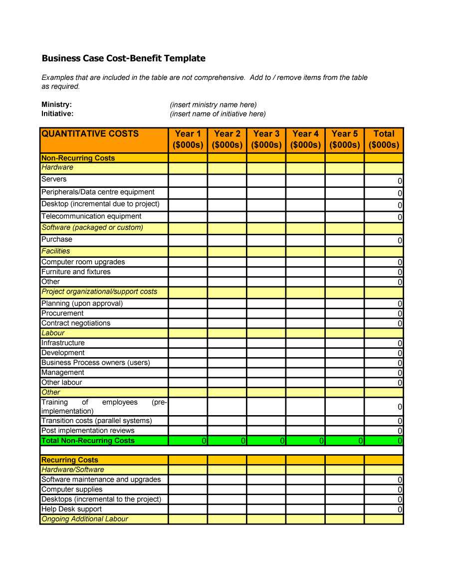40+ Cost Benefit Analysis Templates & Examples! ᐅ Template Lab Throughout Project Analysis Report Template