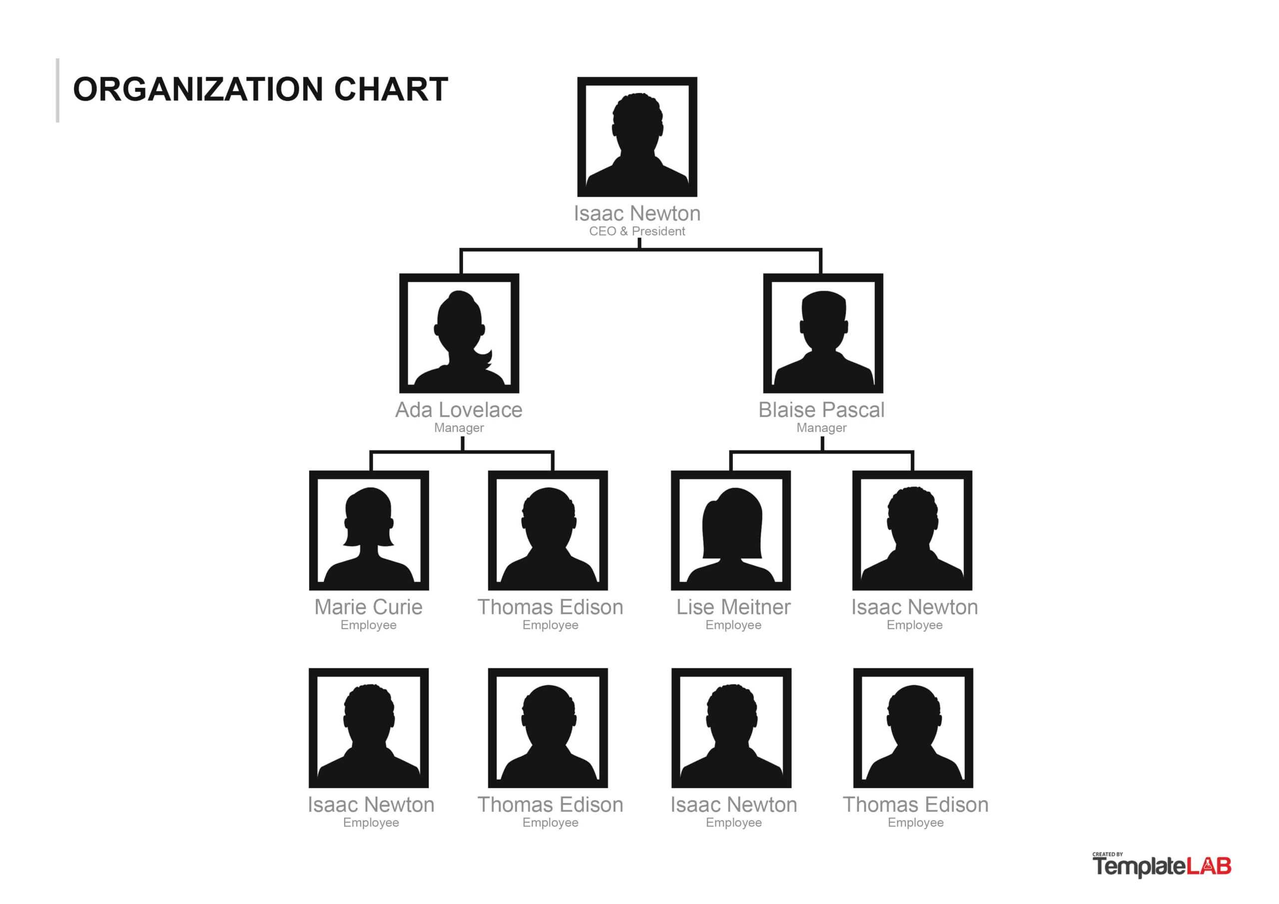 40 Organizational Chart Templates (Word, Excel, Powerpoint) For Free Blank Organizational Chart Template
