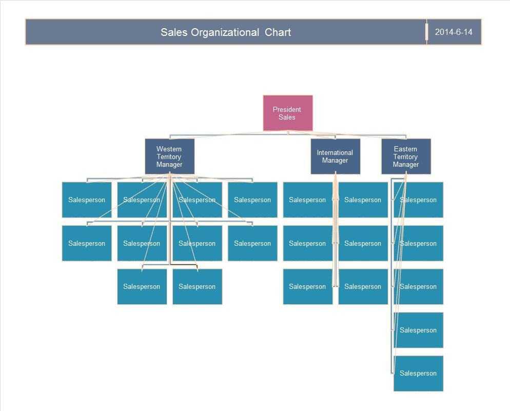 40 Organizational Chart Templates (Word, Excel, Powerpoint) For Org Chart Word Template