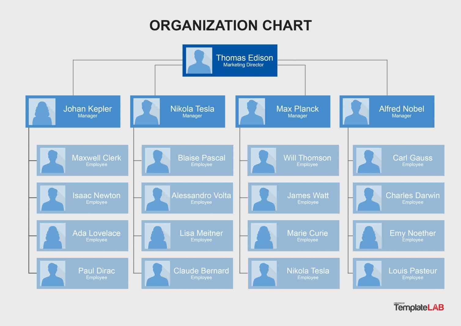 40 Organizational Chart Templates (Word, Excel, Powerpoint) Inside Microsoft Powerpoint Org Chart Template