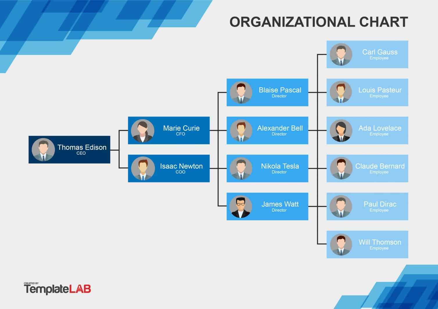 40 Organizational Chart Templates (Word, Excel, Powerpoint) Inside Word Org Chart Template