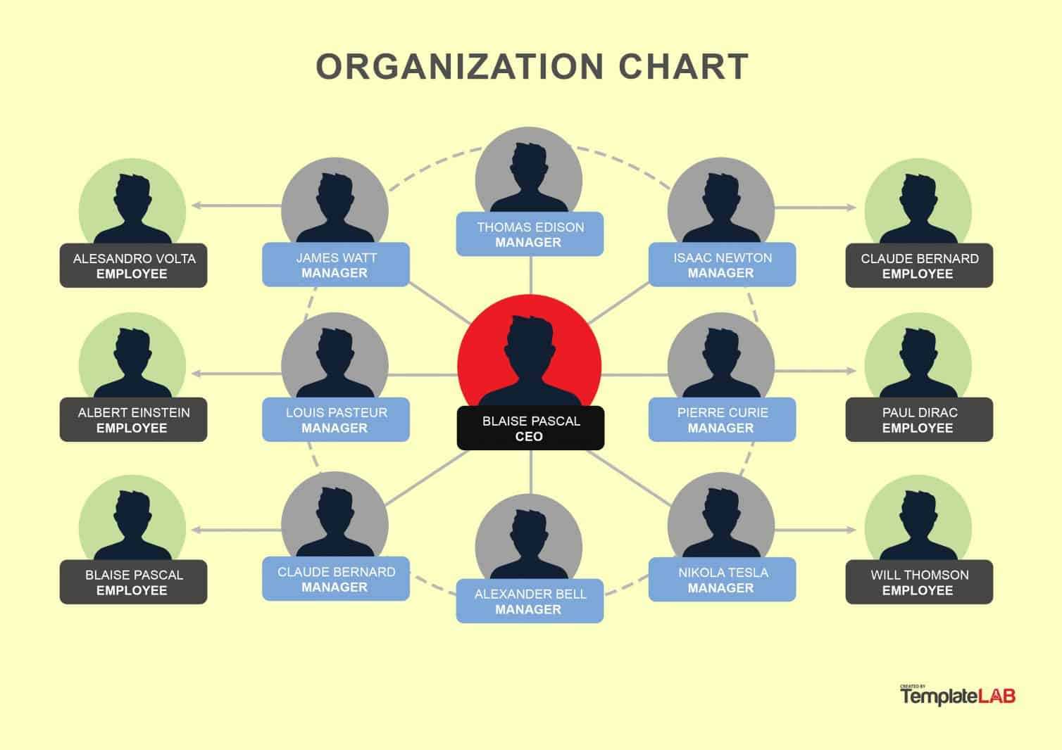 40 Organizational Chart Templates (Word, Excel, Powerpoint) With Regard To Microsoft Powerpoint Org Chart Template