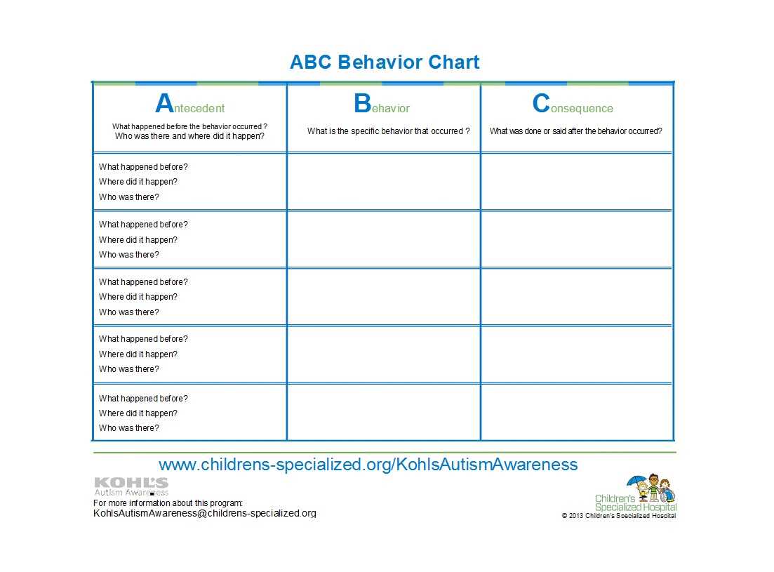 42 Printable Behavior Chart Templates [For Kids] ᐅ Template Lab Inside Daily Behavior Report Template