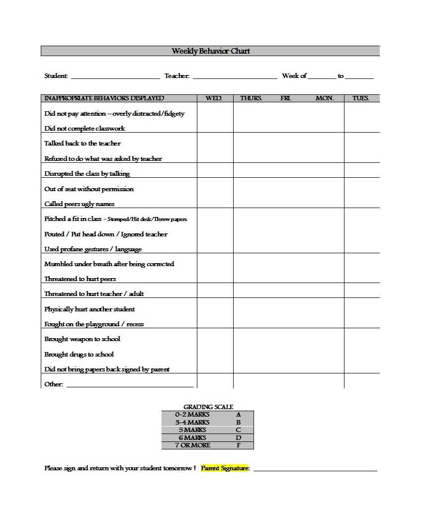 42 Printable Behavior Chart Templates [For Kids] ᐅ Template Lab Pertaining To Behaviour Report Template