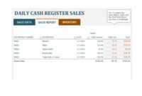 45 Sales Report Templates [Daily, Weekly, Monthly Salesman with regard to Sales Team Report Template