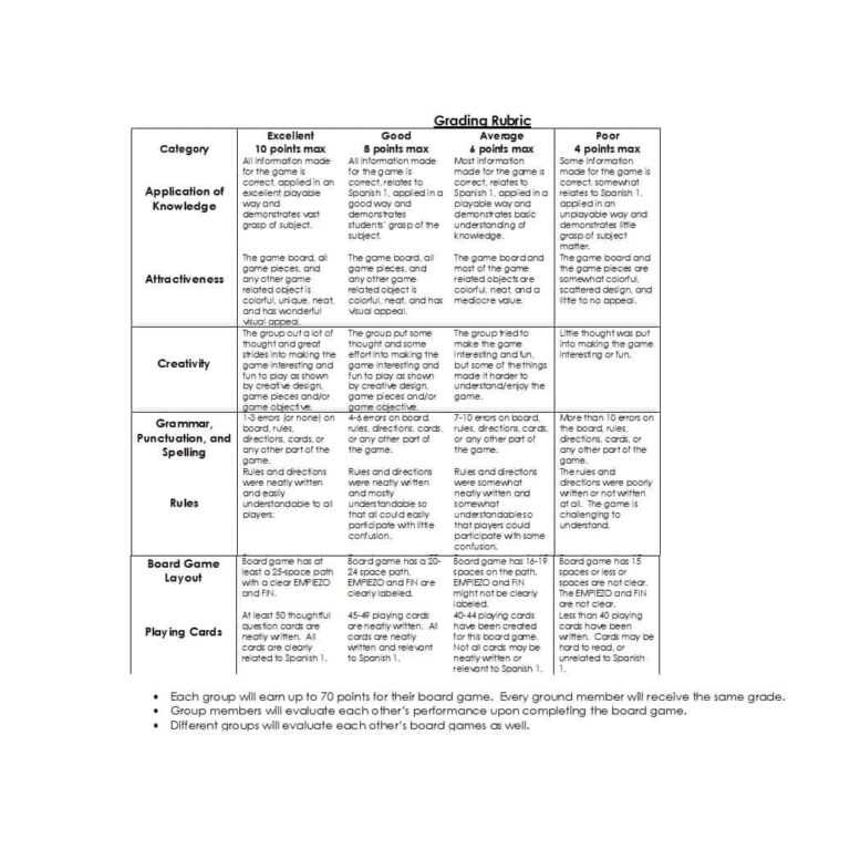 Editable Rubric Templates Word Format Template Lab In Blank Rubric Template