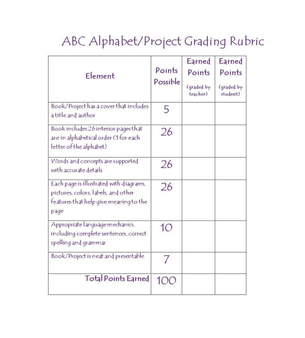 46 Editable Rubric Templates (Word Format) ᐅ Template Lab Intended For Blank Rubric Template