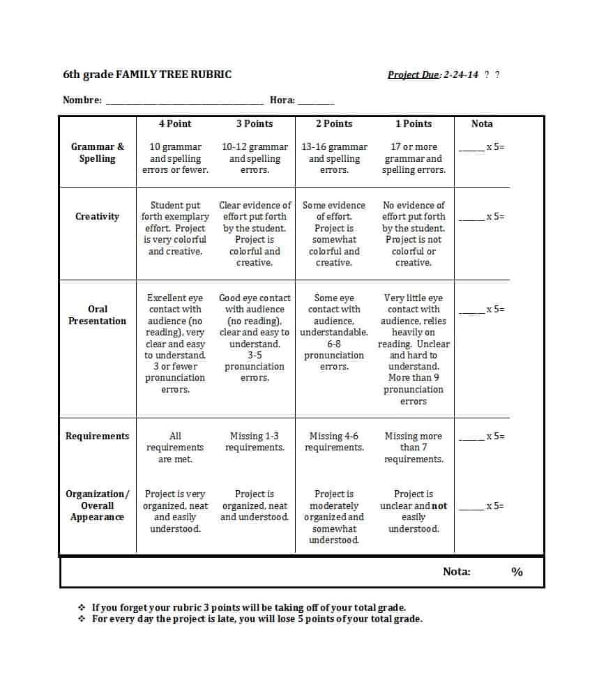 46 Editable Rubric Templates (Word Format) ᐅ Template Lab Throughout Grading Rubric Template Word