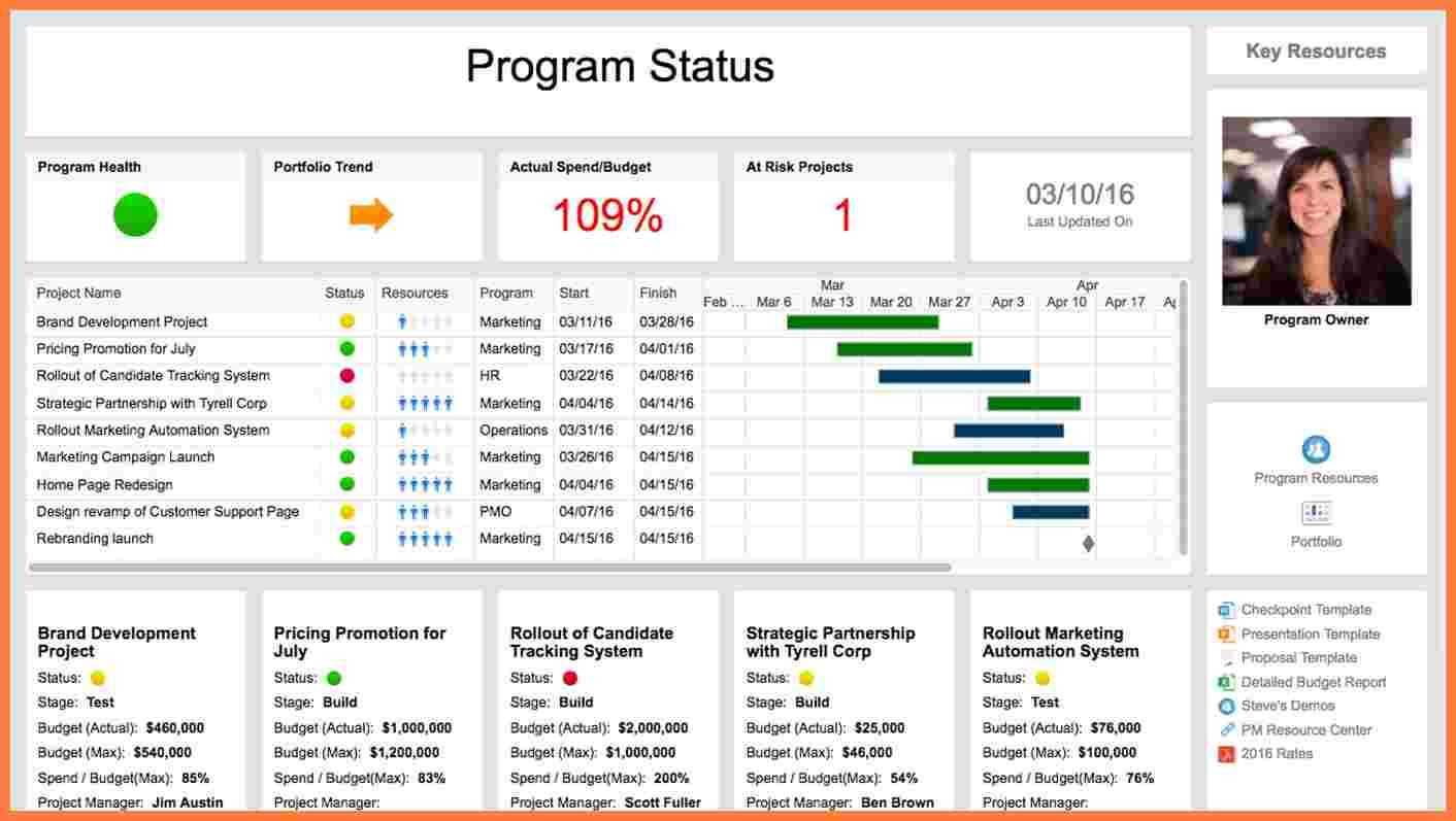 5+ Multiple Project Status Report Template | Progress Report For Software Development Status Report Template