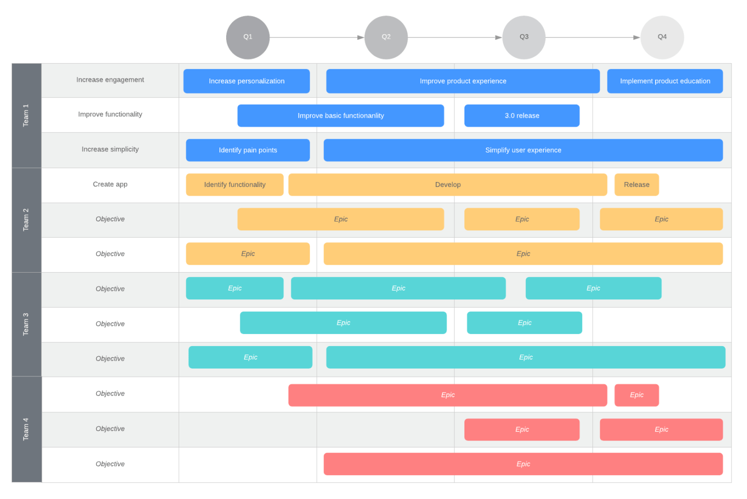 5 Steps To Build A Next Level Product Roadmap In Lucidchart With Blank