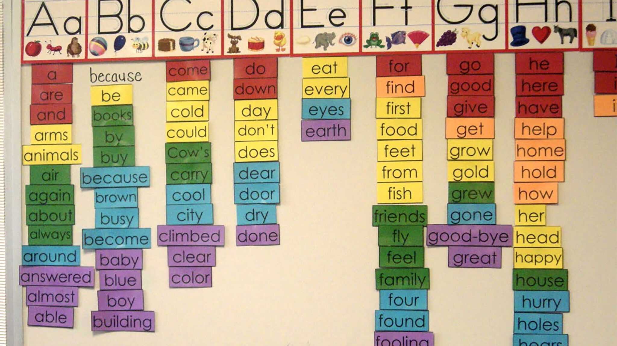 5 Steps To Building A Better Word Wall Edutopia In Bulletin Board