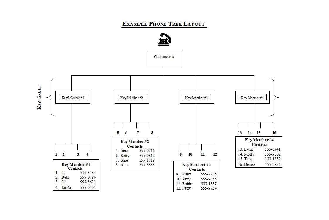 50 Free Phone Tree Templates (Ms Word & Excel) ᐅ Template Lab In Calling Tree Template Word