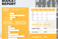 55+ Customizable Annual Report Design Templates, Examples in Annual Budget Report Template
