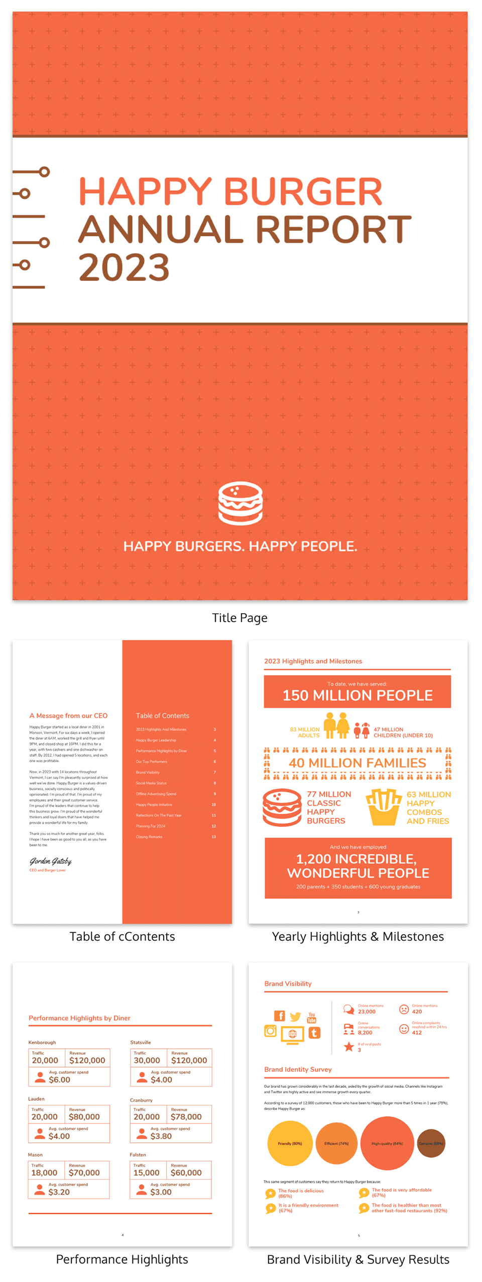 55+ Customizable Annual Report Design Templates, Examples & Tips With Wrap Up Report Template