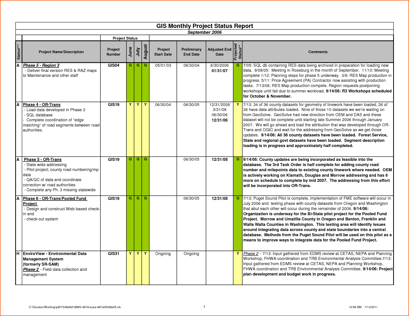 6+ Daily Status Report Template – Bookletemplate Inside Daily Project Status Report Template