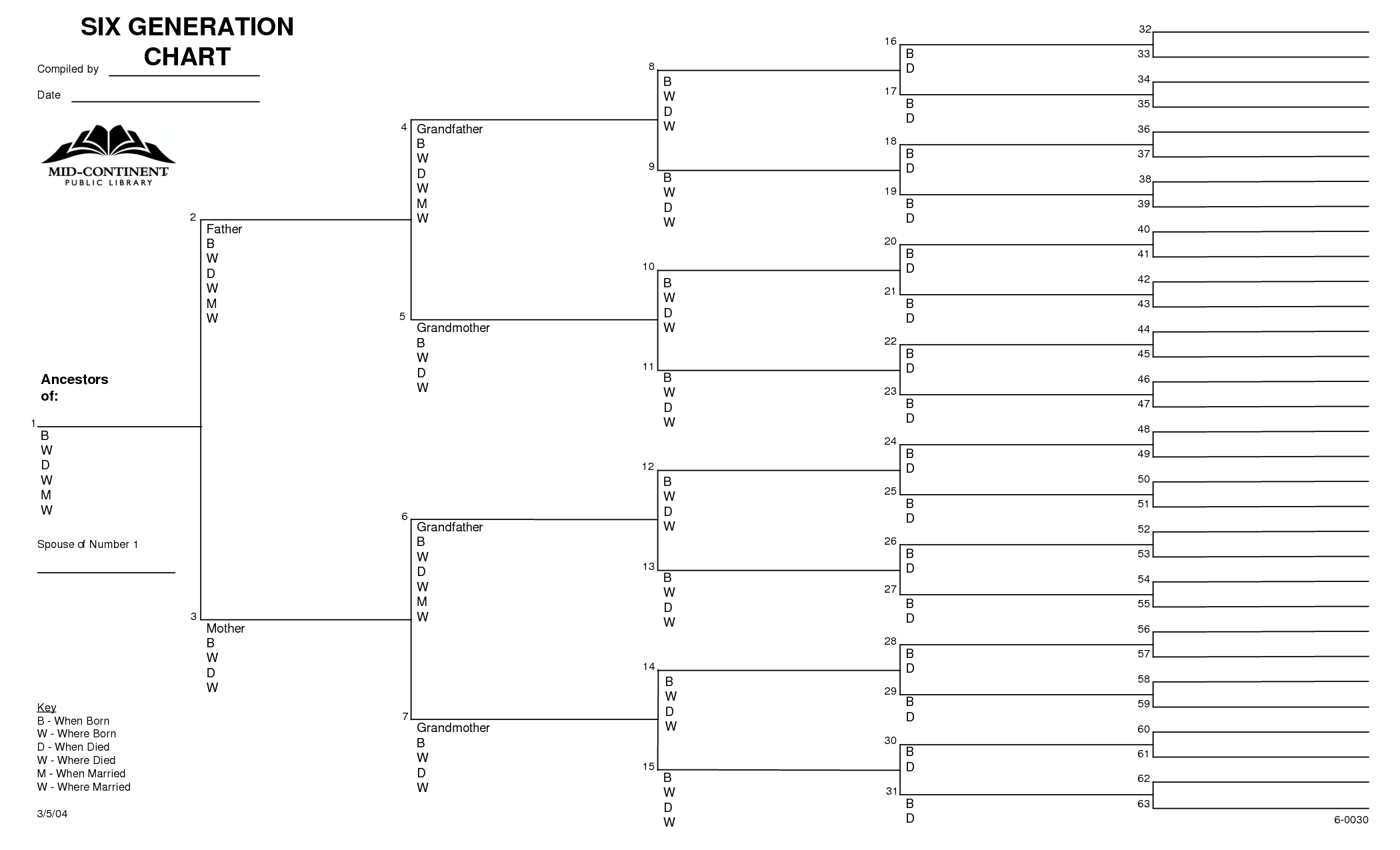 6+Generation+Family+Tree+Chart+Templates | Blank Family Tree With Regard To 3 Generation Family Tree Template Word