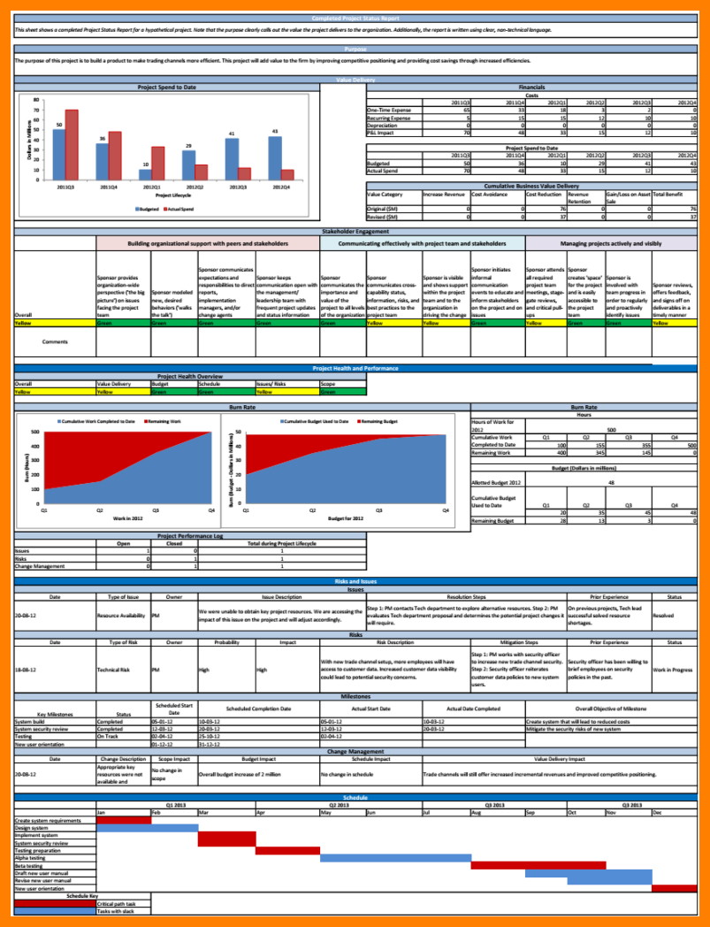 7+ Free Project Status Report Template Excel | Reptile Shop Regarding Technical Support Report Template