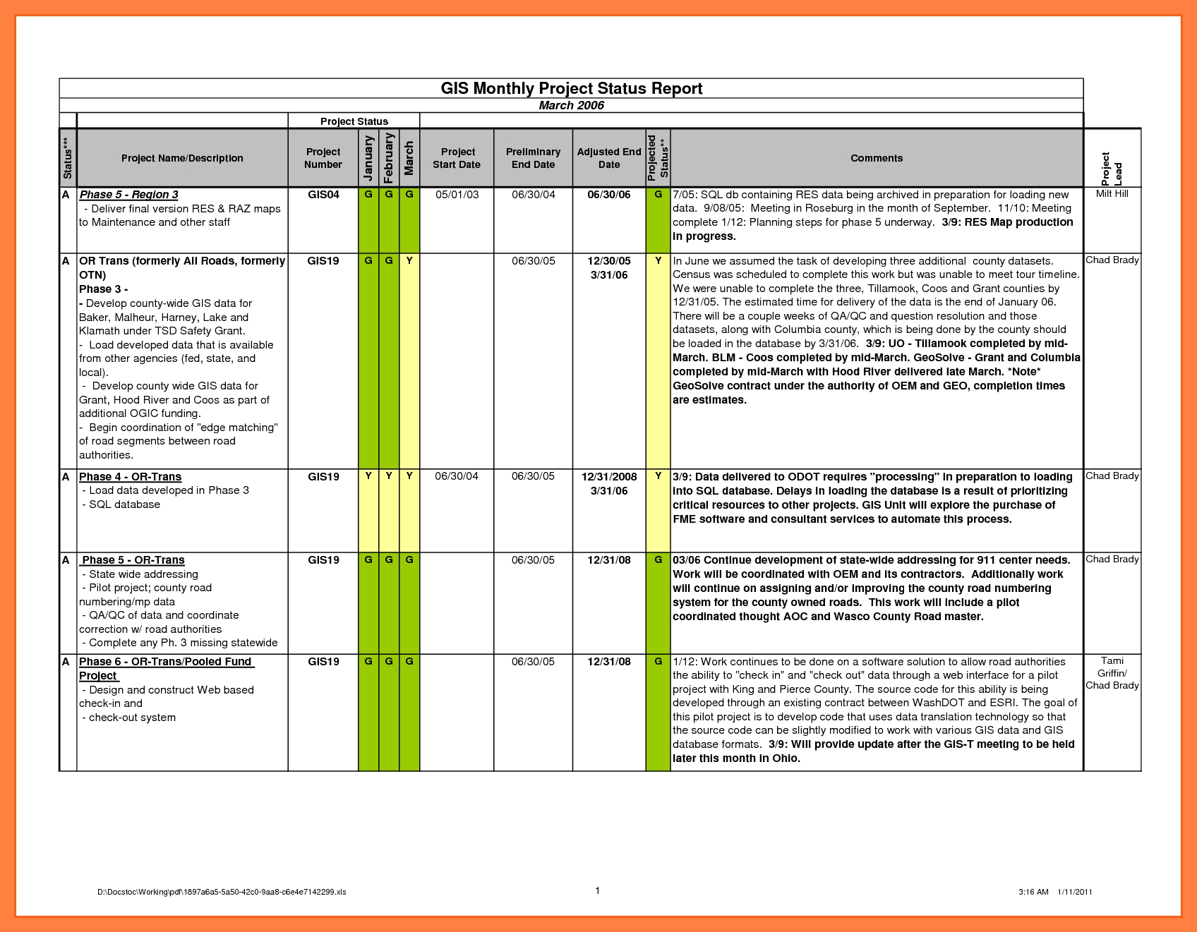 7+ Sample Project Status Reports | Corpus Beat Within Project Monthly Status Report Template
