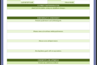 70+ Free Employee Performance Review Templates - Word, Pdf pertaining to Annual Review Report Template