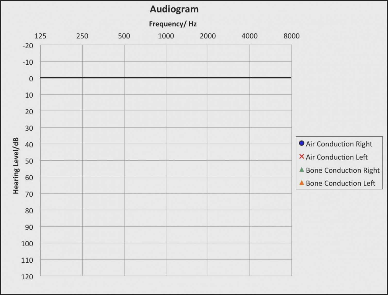 77 Matter Of Fact Blank Audiogram In Blank Audiogram Template Download