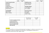 8 Cognitive Template-Wppsi-Iv Ages 4 0-7 7 intended for Wppsi Iv Report Template