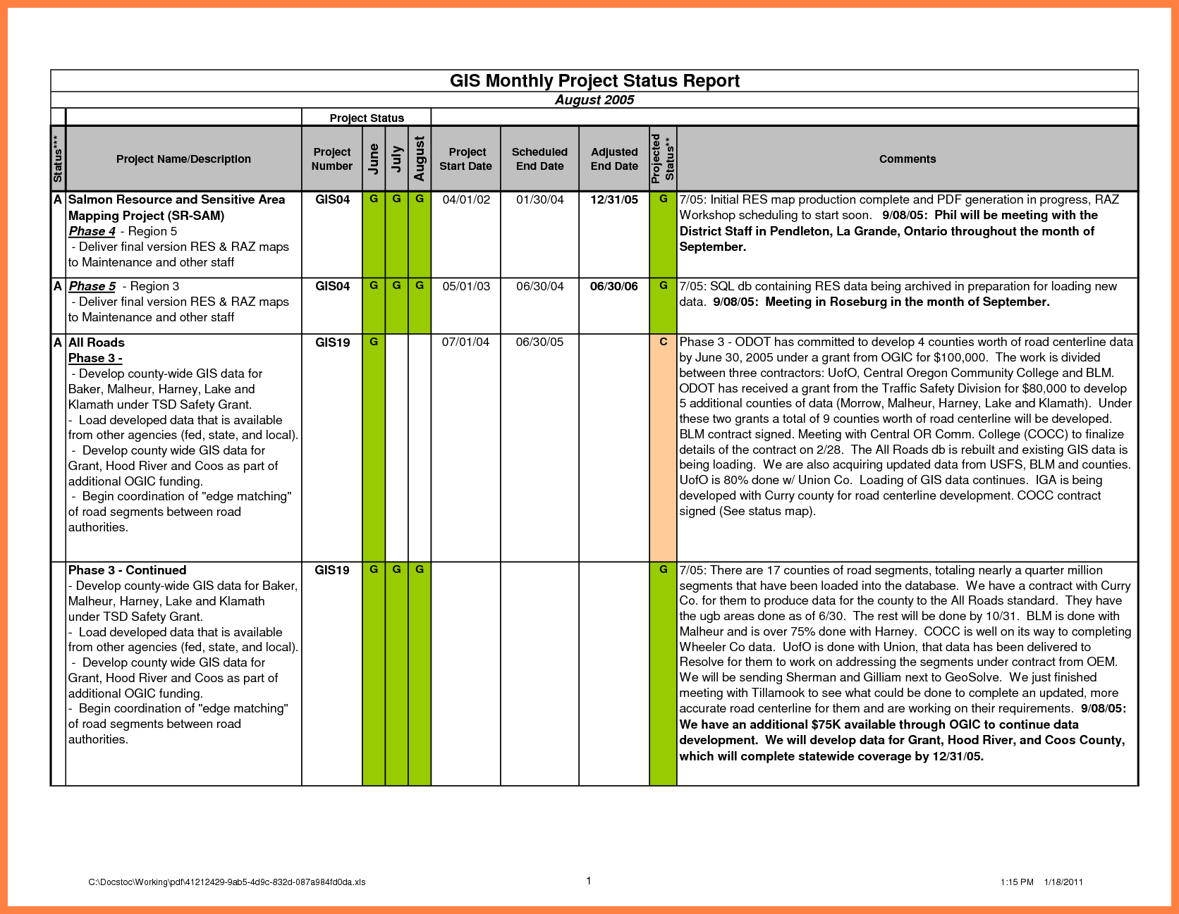 8+ Free Business Project Reports | Andrew Gunsberg Within Weekly Status Report Template Excel