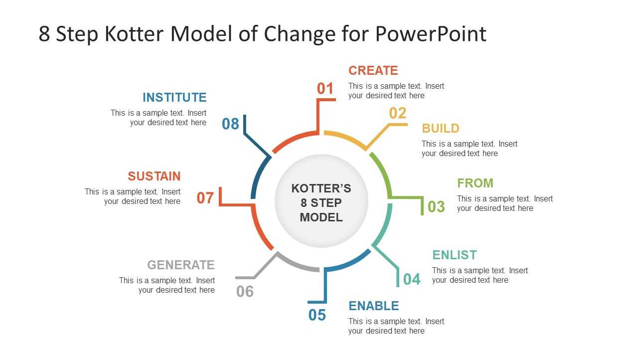 8 Step Kotter Model Of Change Powerpoint Template In How To Change Powerpoint Template