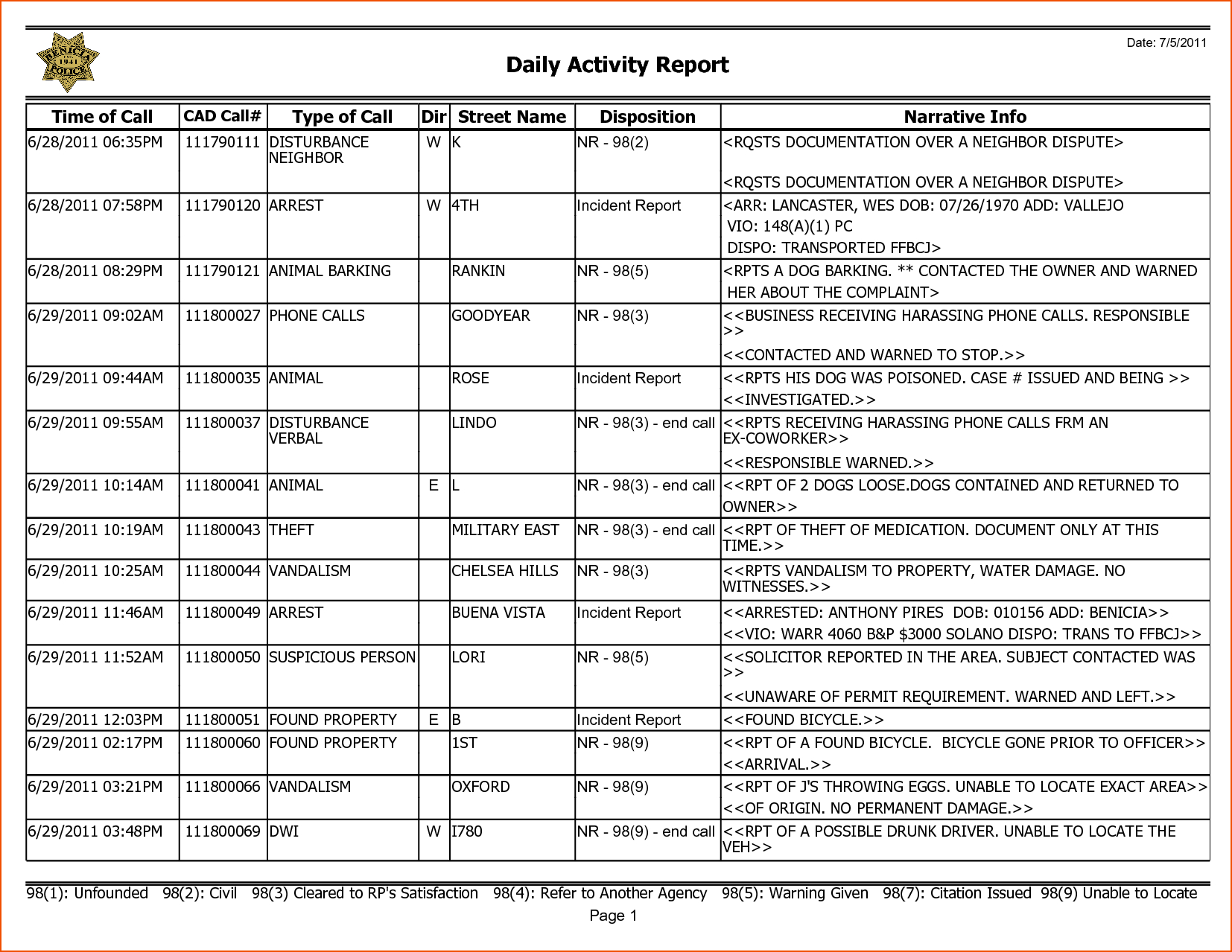 8+ Weekly Activity Report Template – Bookletemplate In Weekly Activity Report Template